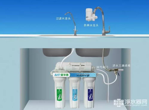 净水器与空气净化器 消费者选购指南与核心考量因素